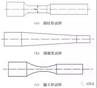 動態(tài)疲勞試驗機.jpg